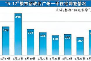 标准晚报：拜仁有更具性价比目标，帕利尼亚冬窗离队可能性不大